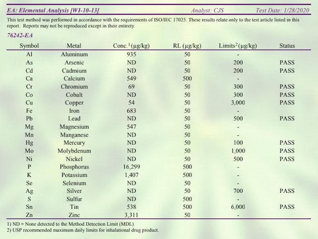 COA showing heavy metal and elemental analysis