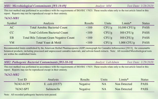 COA showing microbiological, pathogenic and mycotoxin readings 