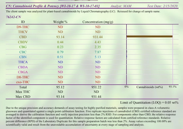 COA showing CBD potency and broad spectrum CBD inside the product tested. 